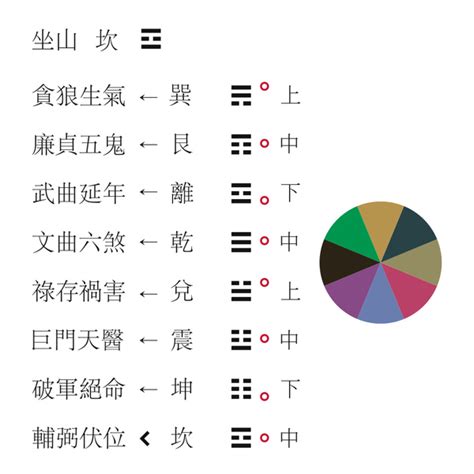 六沖卦|六沖卦六合卦－doppia2｜痞客